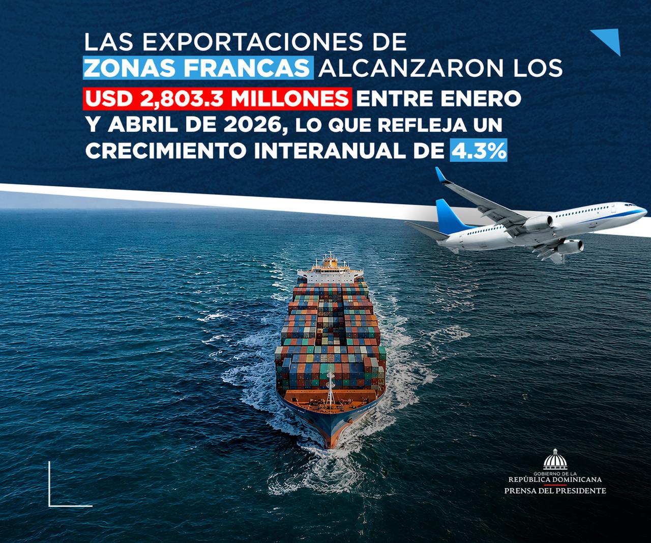 Las Exposiciones de zonas Francas.