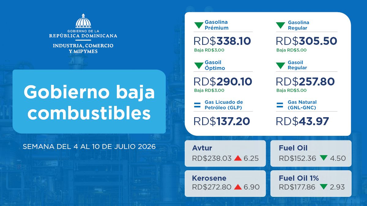 Gobierno baja combustibles.