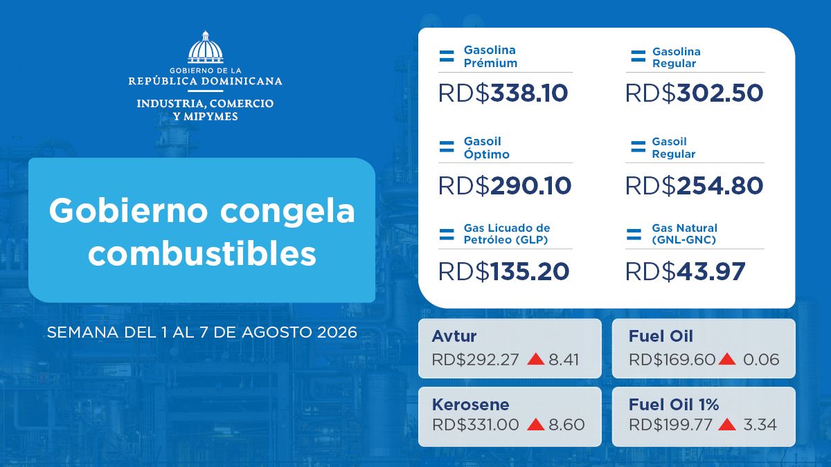 Gobierno congela combustibles
